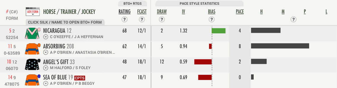 Pace Handicapping